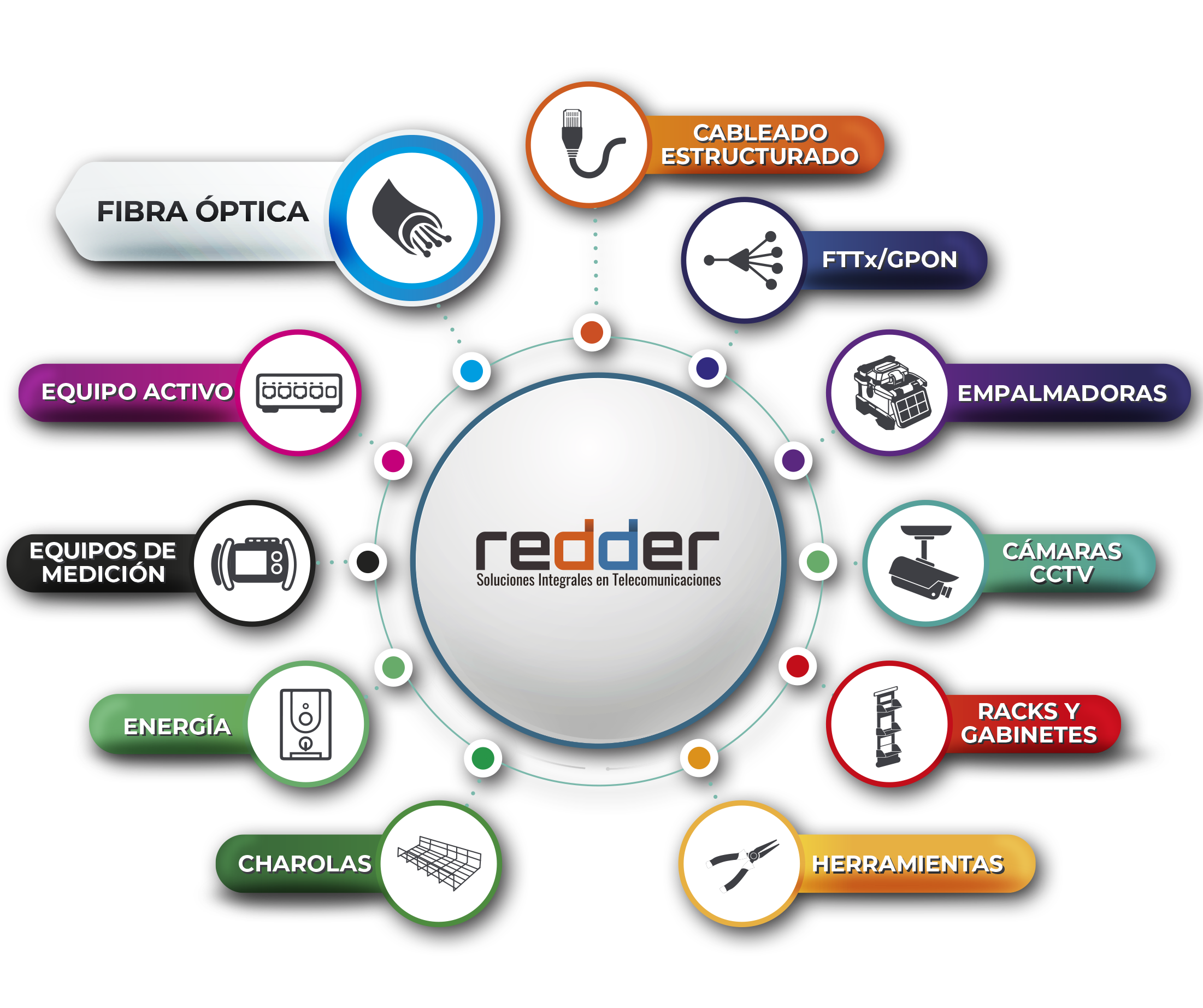 SOLUCIONES FINAL FIBRA copia